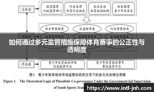 如何通过多元监管措施保障体育赛事的公正性与透明度